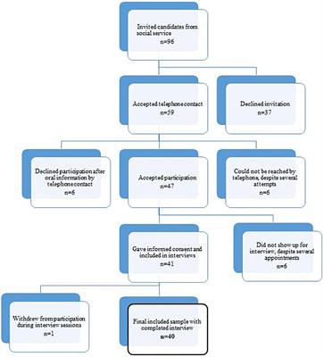 Unrecognized schizophrenia spectrum and other mental disorders in youth disconnected from education and work-life